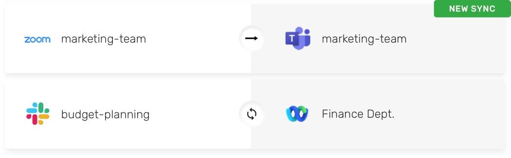 Channel sync - Microsoft Teams, Slack, Webex, Zoom